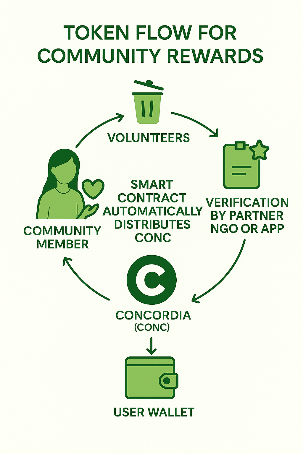 Token Flow Infographic